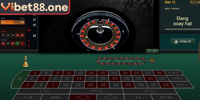 Roulette Online VIBET88 Chinh Phục Vòng Quay May Rủi 3 Chiến thuật nâng cao khi chơi roulette