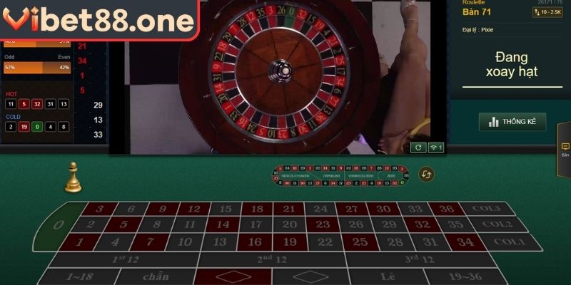 Roulette Online VIBET88 Chinh Phục Vòng Quay May Rủi 1 Tổng quan về Roulette online VIBET88